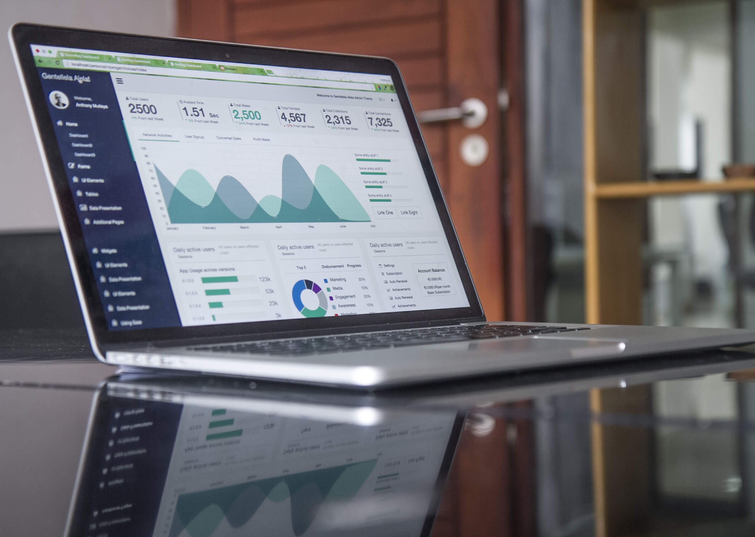 Digital Advertising Trends