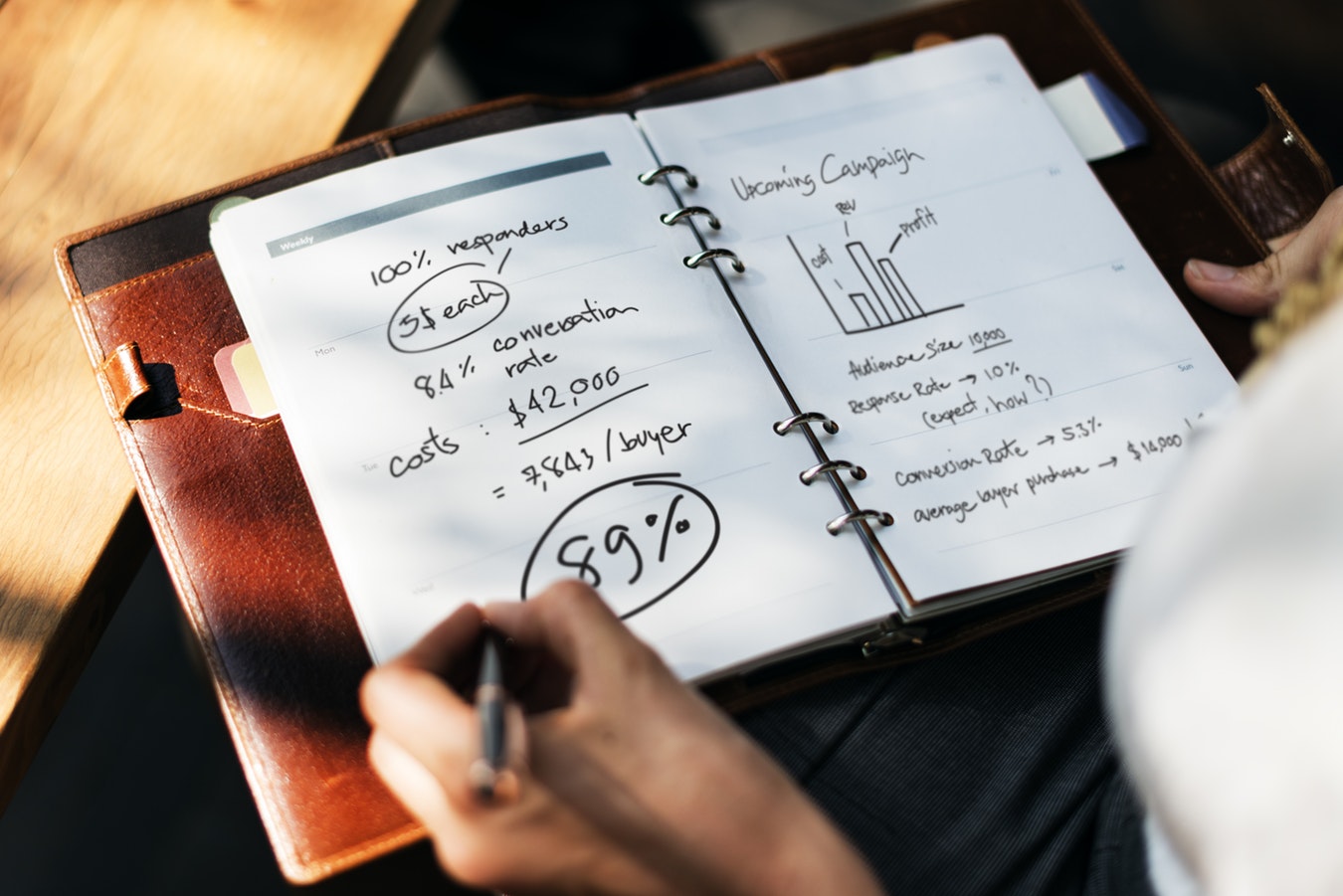 5 Sales Intelligence Must-Haves to Find Decision Makers