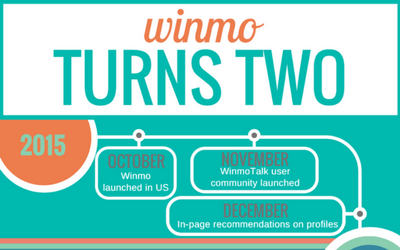 Winmo Turns Two