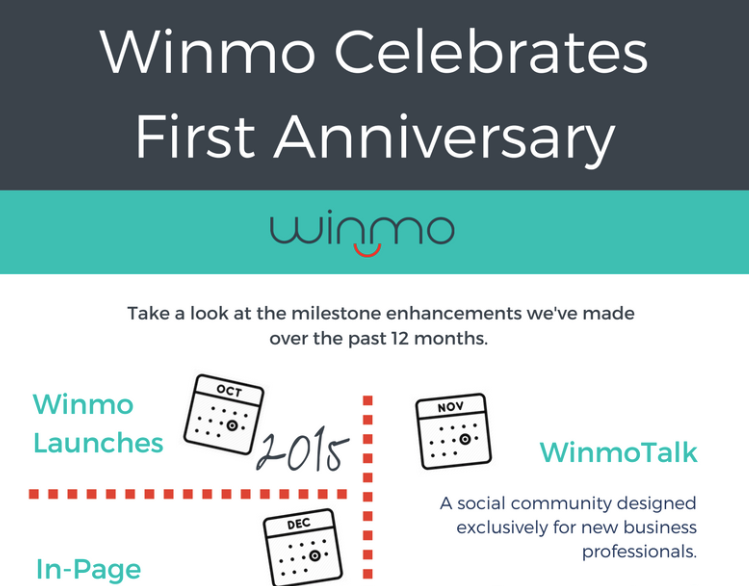 Celebrating Winmo's First Year - Top Features