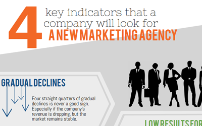 4 Indicators that a company will look for a new marketing agency