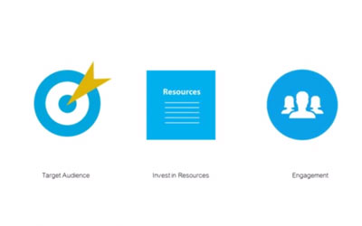 Tips and Tricks for Building an Effective Sponsorship Pipeline
