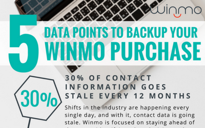 5 Data Points to Backup Your Winmo Purchase