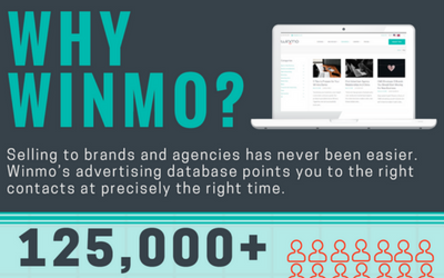 Why Winmo?