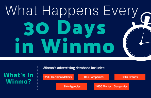 (Infographic) What Happens Every 30 Days in Winmo